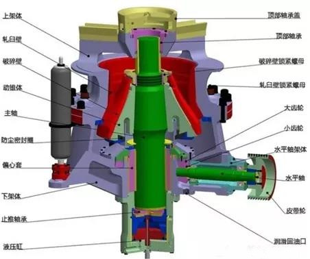 單缸液壓圓錐破結(jié)構(gòu)